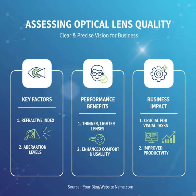 Top Tips for Choosing Optical Lenses for Your Business?