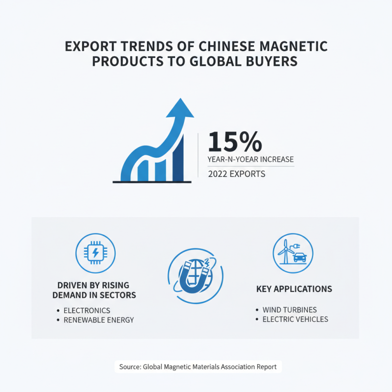 China Best Hall Magnetic Suppliers for Global Buyers?