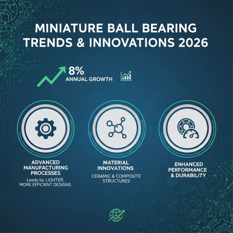 Top 10 Miniature Ball Bearings for Global Buyers 2026?