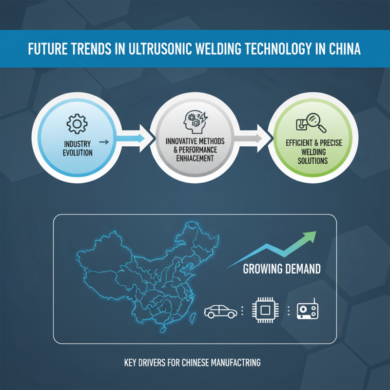 China Best Welding Ultrasonic Machine Features and Benefits Explained?