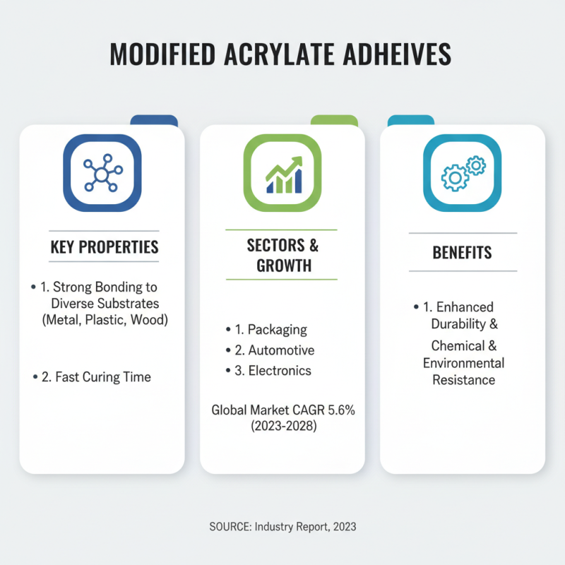Top Modified Acrylate Adhesive Solutions for Global Buyers?