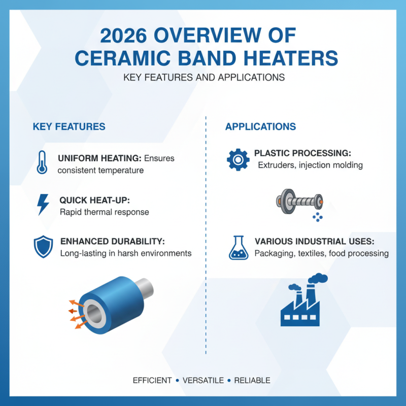 2026 Best Ceramic Band Heater Options for Global Buyers?