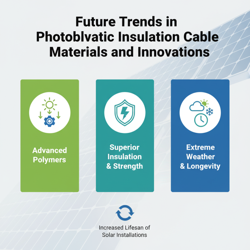 Top 10 Photovoltaic Insulation Cable Materials You Need to Know?