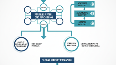 What is Stainless Steel CNC Machining Benefits for Global Buyers