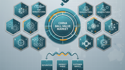 Top 10 Ball Valve Manufacturers in China for Global Buyers?