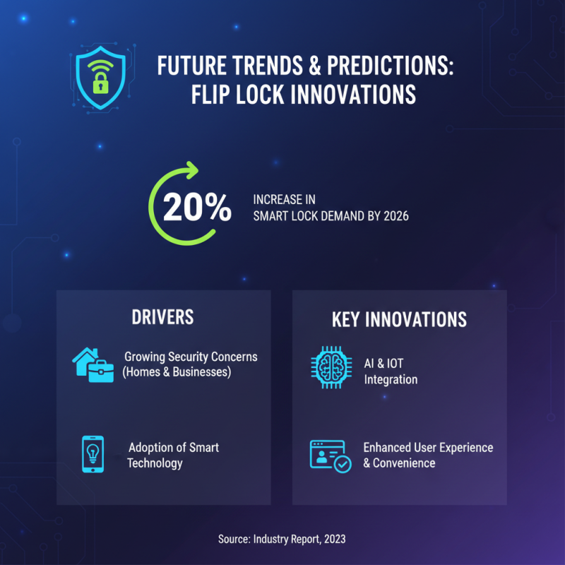 2026 Top Flip Lock Innovations You'll Want to Know About?