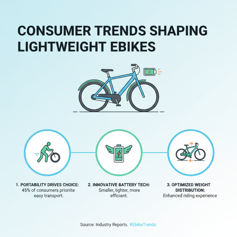 China Top 10 Lightweight Ebike Models for 2026 Are They Worth the Hype?