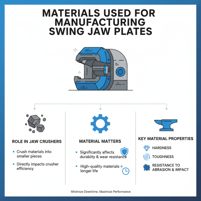 What is Swing Jaw Plates for Jaw Crusher and How Do They Work?