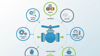 How to Choose the Right Ball Valve for Your Needs?