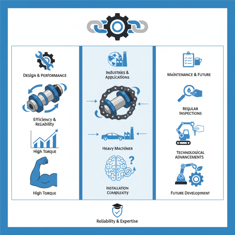 China Top Bismark Chain Coupling Machine Benefits and Applications?