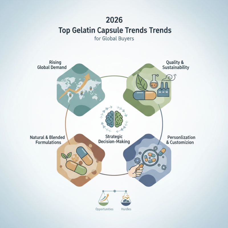 2026 Top Gelatin Capsule Trends for Global Buyers?
