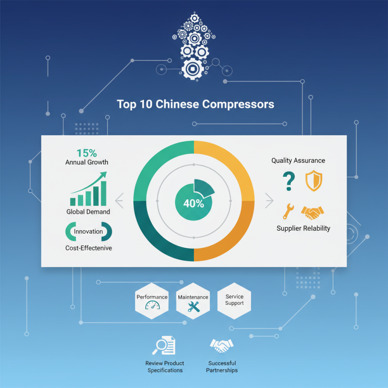 Top 10 Chinese Compressors for Global Buyers What to Know?