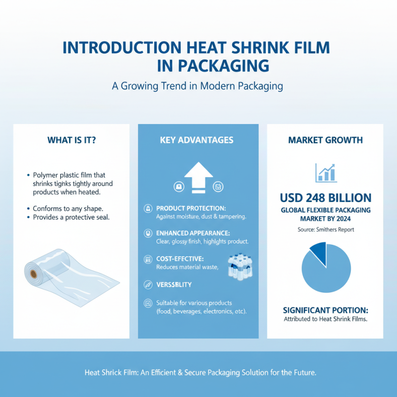 How to Use Heat Shrink Film for Effective Packaging Solutions?