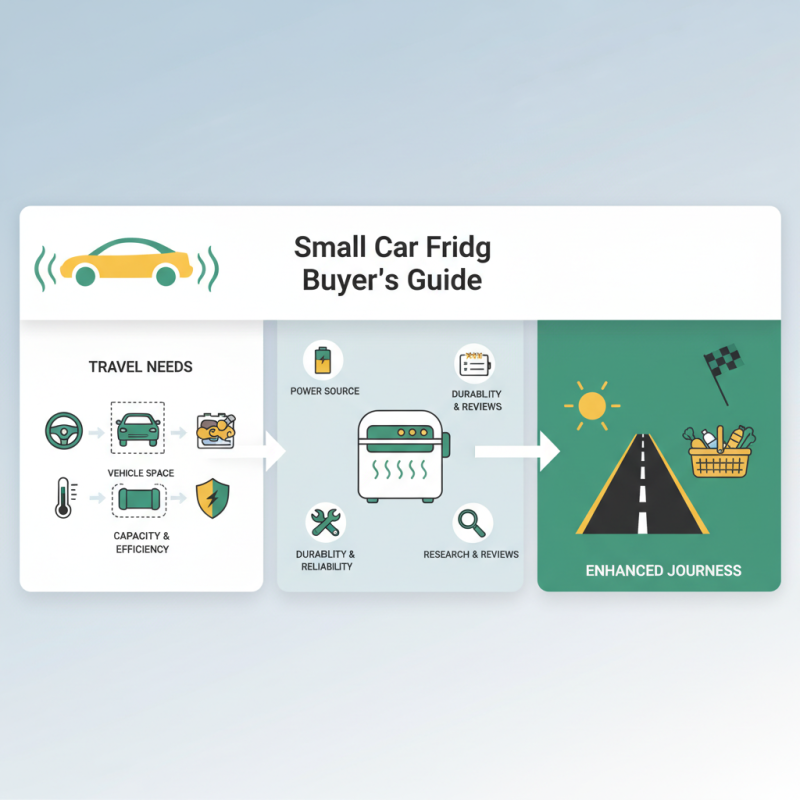 Top Small Car Fridge Options for 2026 Buyers Guide?