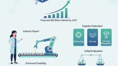 2026 Best Robot Seventh Axis System Supplier Recommendations?