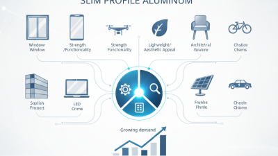 Top 10 Slim Profile Aluminum Products for Global Buyers?