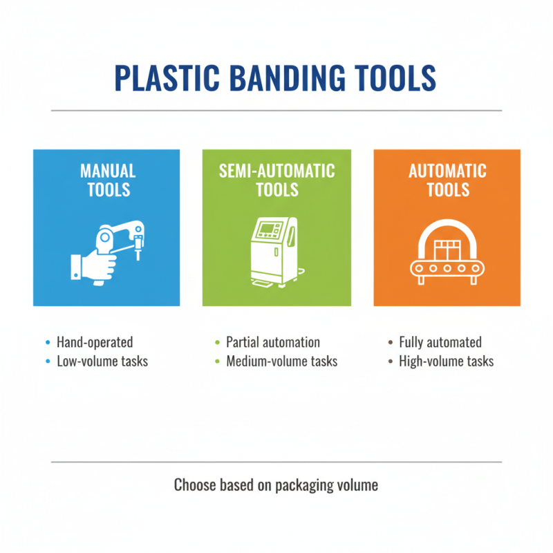Why You Should Invest in a Plastic Banding Tool for Your Business?