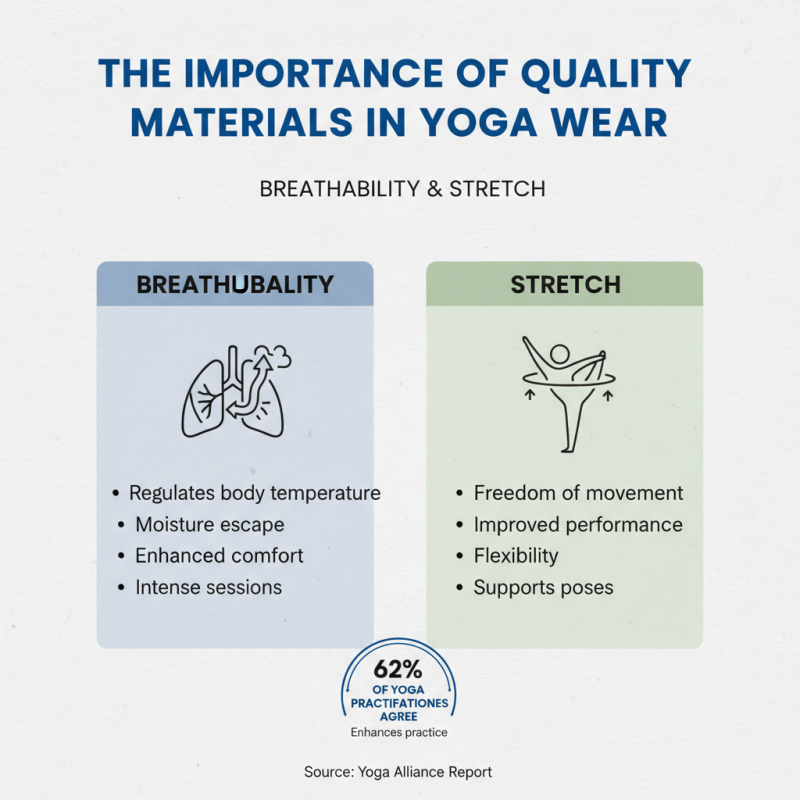 Top 10 Yoga Wears You Need to Own Now?