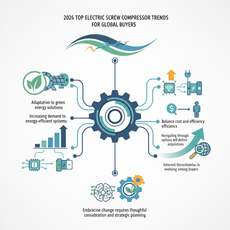 2026 Top Electric Screw Compressor Trends for Global Buyers?