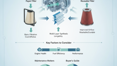 Top Auto Engine Filters for 2026 What Buyers Need to Know