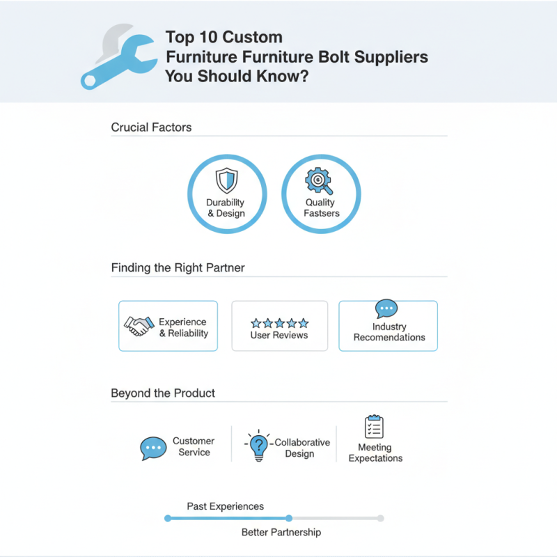 Top 10 Custom Furniture Bolt Suppliers You Should Know?