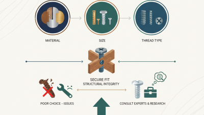 How to Select the Best Custom Furniture Bolt for Your Needs?