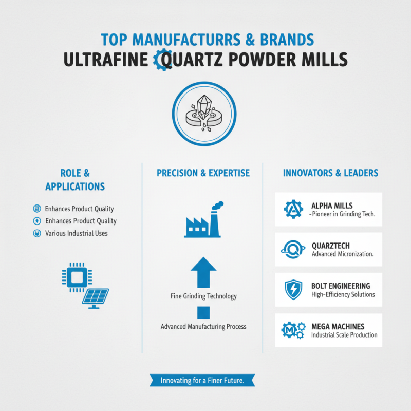 2026 Best Ultrafine Quartz Powder Mill for Global Buyers?