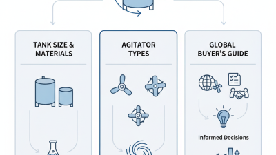Top Mixing Tank with Agitator Options for Global Buyers?