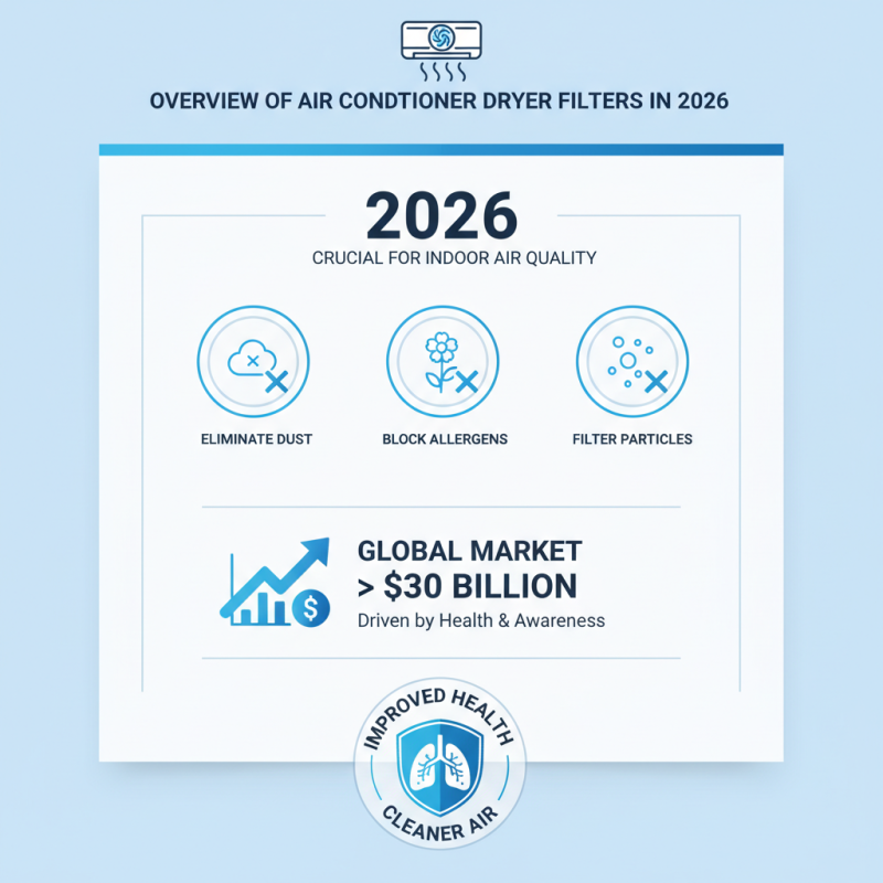 Best Air Conditioner Dryer Filter for Global Buyers 2026?