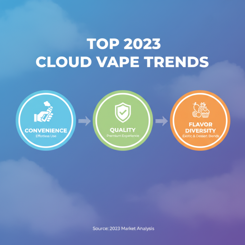 Top 10 Cloud Vape Disposable Options for Global Buyers?