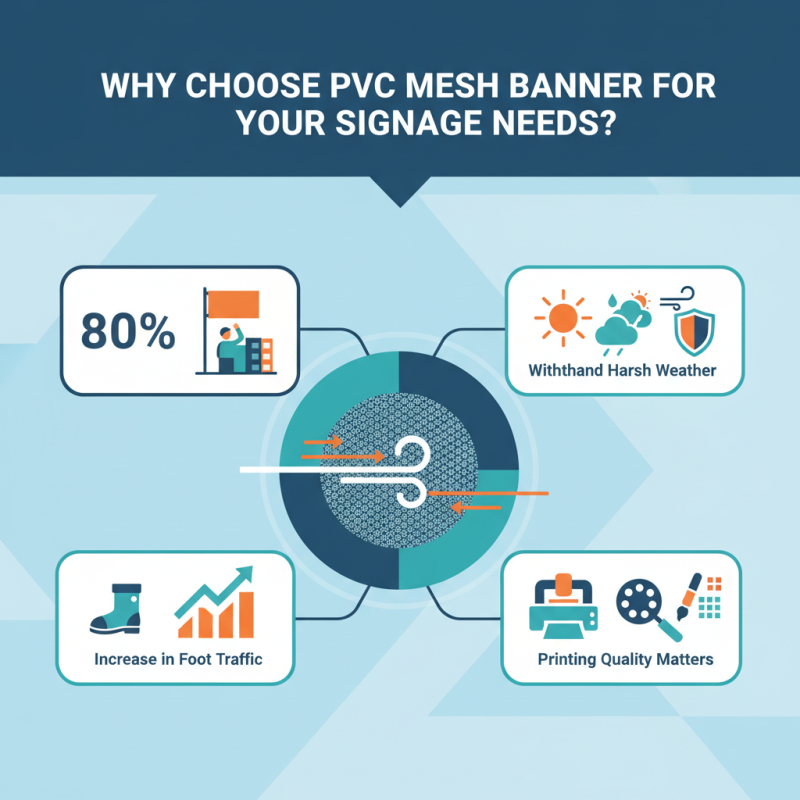 Why Choose PVC Mesh Banner for Your Signage Needs?