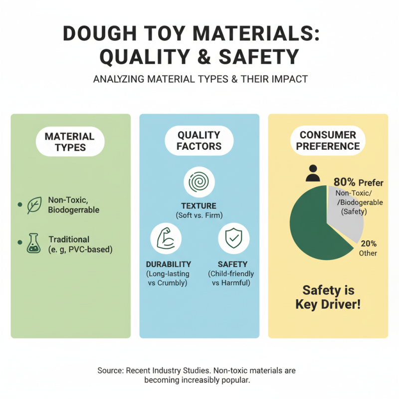 How to Choose the Best Dough Toys for Global Buyers?