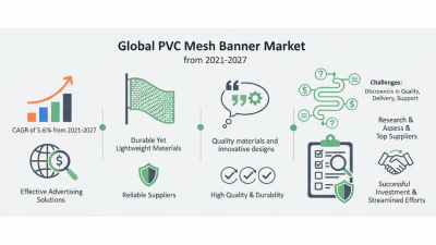 Top 10 PVC Mesh Banner Suppliers in China for Global Buyers?