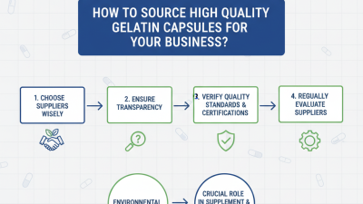 How to Source High Quality Gelatin Capsules for Your Business?