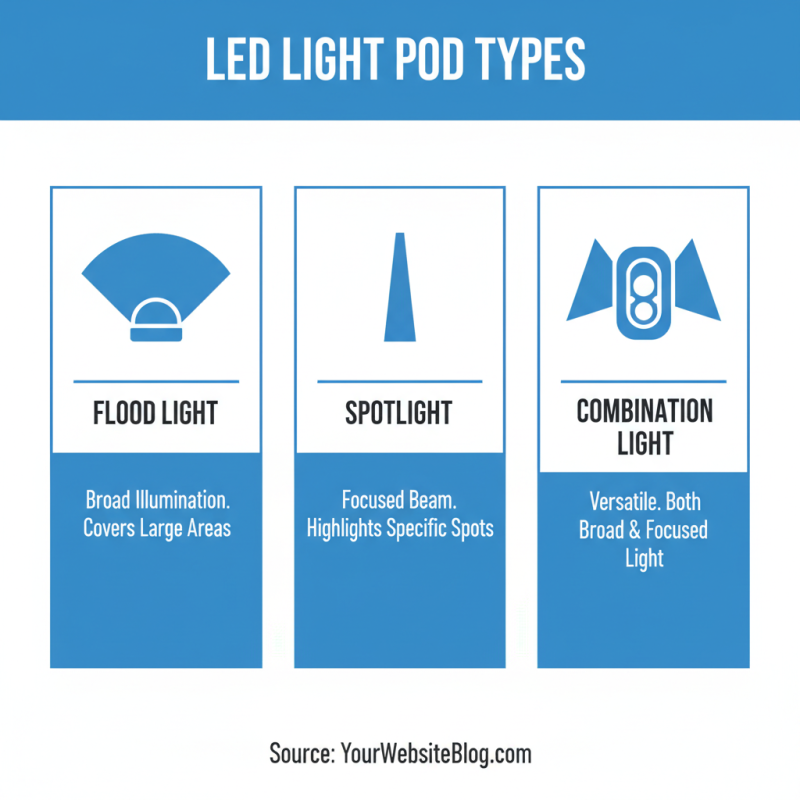2026 How to Choose the Best Led Light Pod for Your Needs?