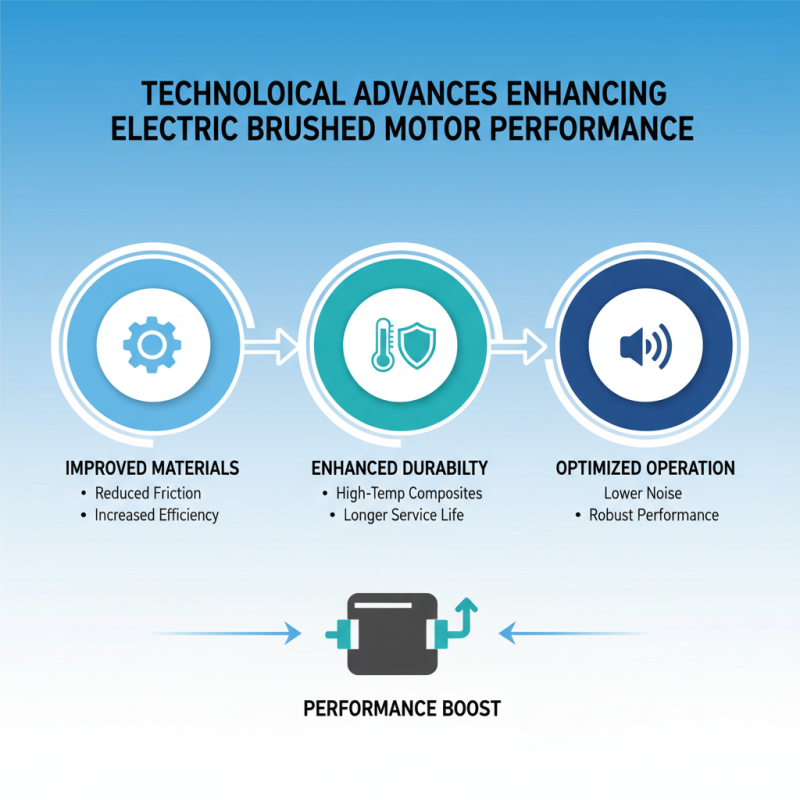 Top 10 Benefits of Electric Brushed Motors for Global Buyers?