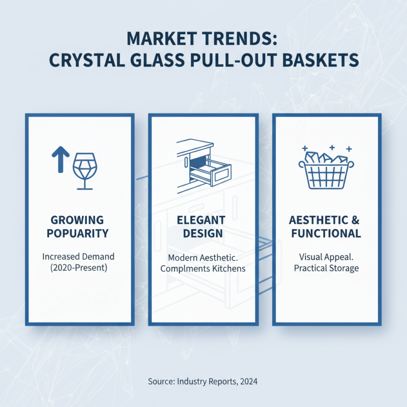 What is a High Quality Kitchen Crystal Glass Pull Out Basket?