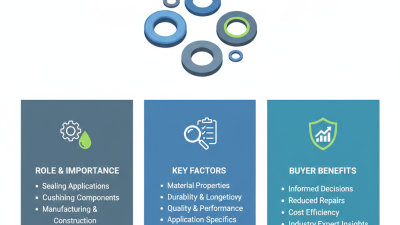 2026 Top Neoprene Washers for Global Buyers Guide?