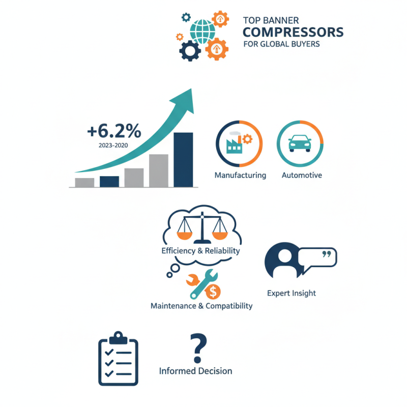Top Banner Compressors for Global Buyers What to Know?