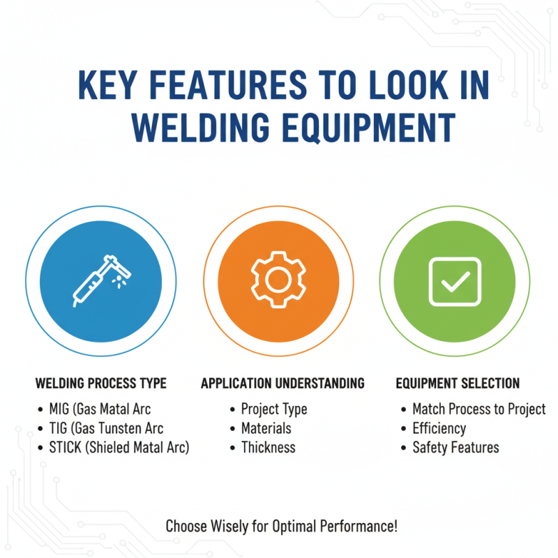 Top Digital Tips for Choosing Traditional Welding Equipment?