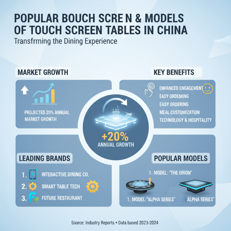 China Best Touch Screen Table Technology for Modern Dining Experiences?