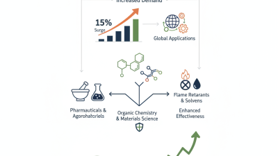 Top Uses and Applications of 1 2-Dibromobenzene for Buyers?