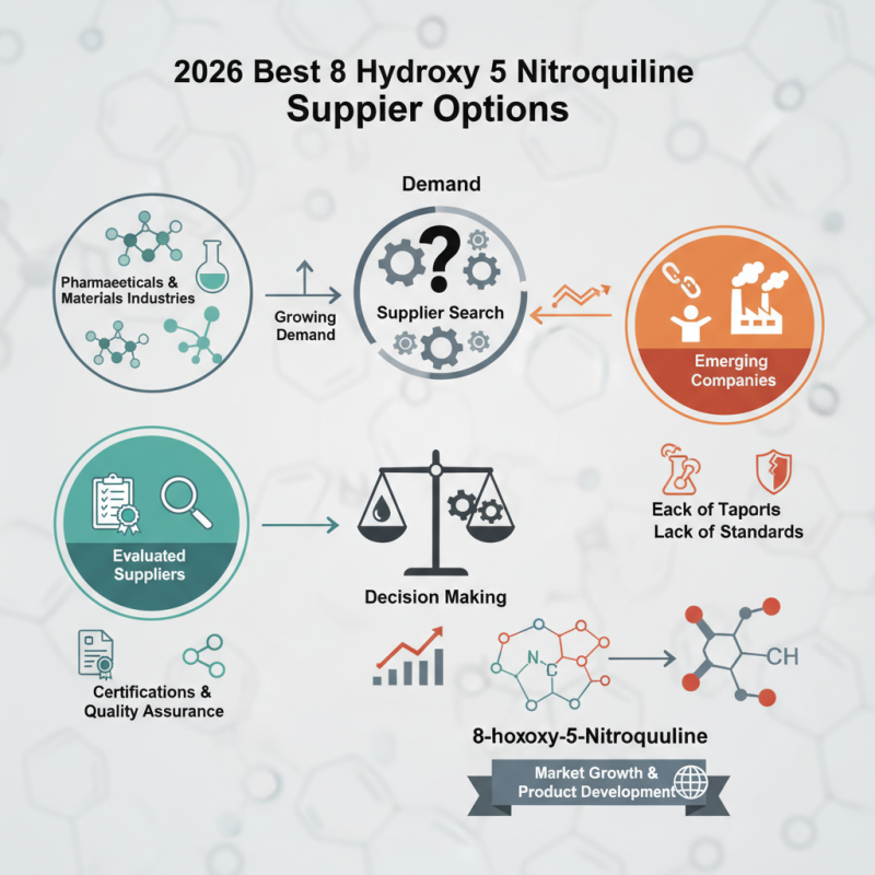 2026 Best 8 Hydroxy 5 Nitroquinoline Supplier Options?