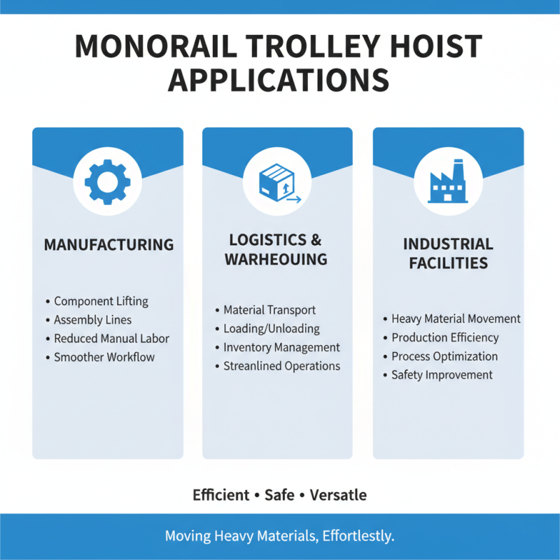 China Best Monorail Trolley Hoist for Global Buyers Needs?