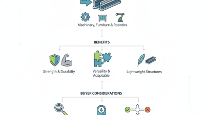 What is Aluminium Extrusion Rail and Its Benefits for Buyers?
