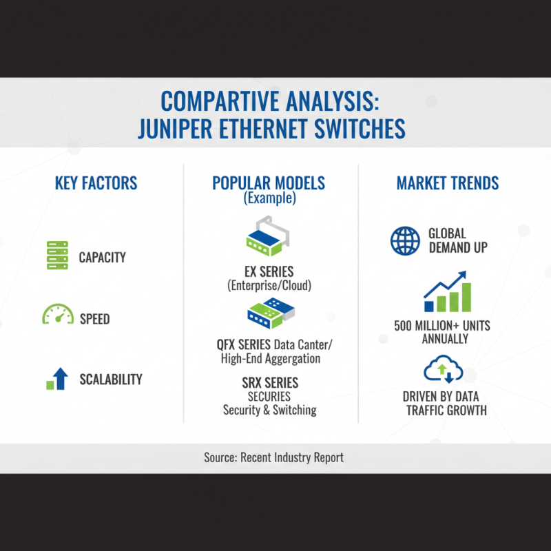 Top Juniper Ethernet Switch Options for Global Buyers?