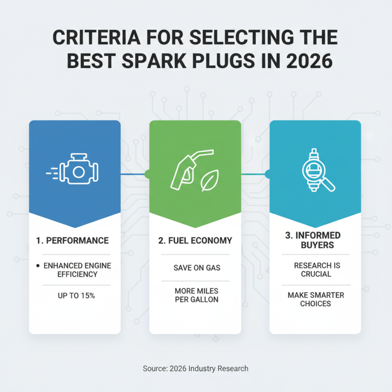 2026 Best Spark Plug Options for Global Buyers Today?