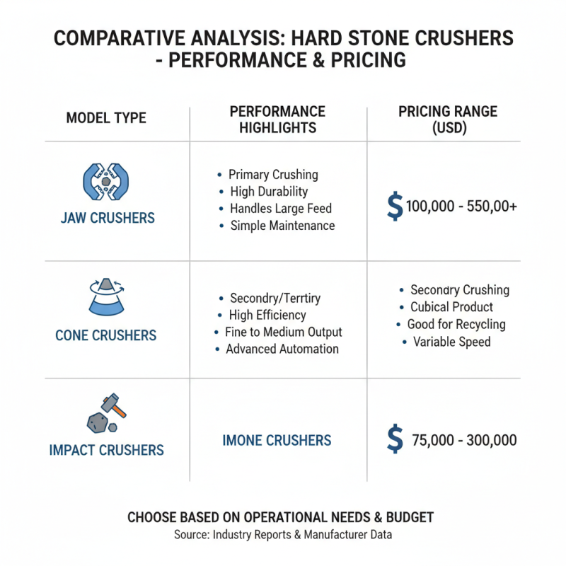 Top 10 Hard Stone Crushers in China for Global Buyers?