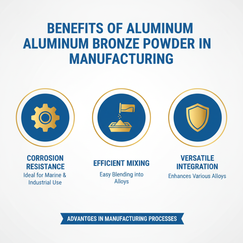 Why Choose Aluminum Bronze Powder for Your Manufacturing Needs?