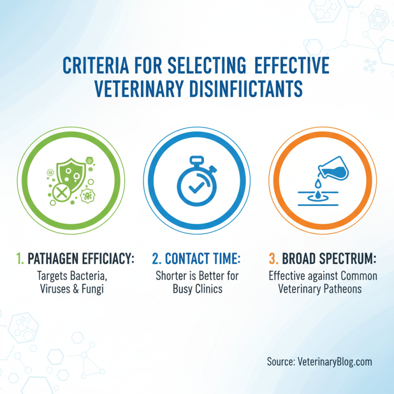 Top 10 Veterinary Disinfectant Solutions You Need to Know?